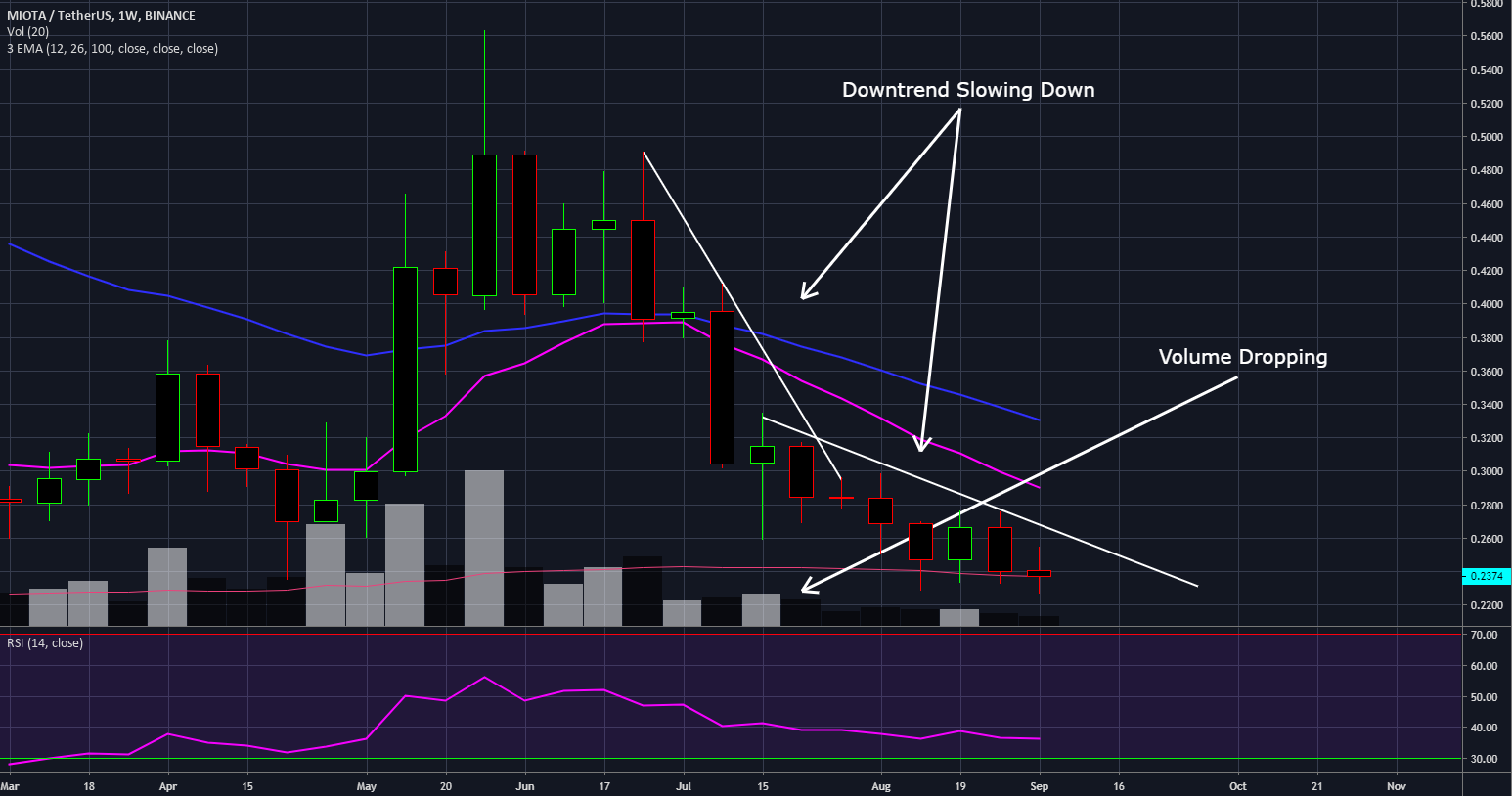 iota crypto price prediction