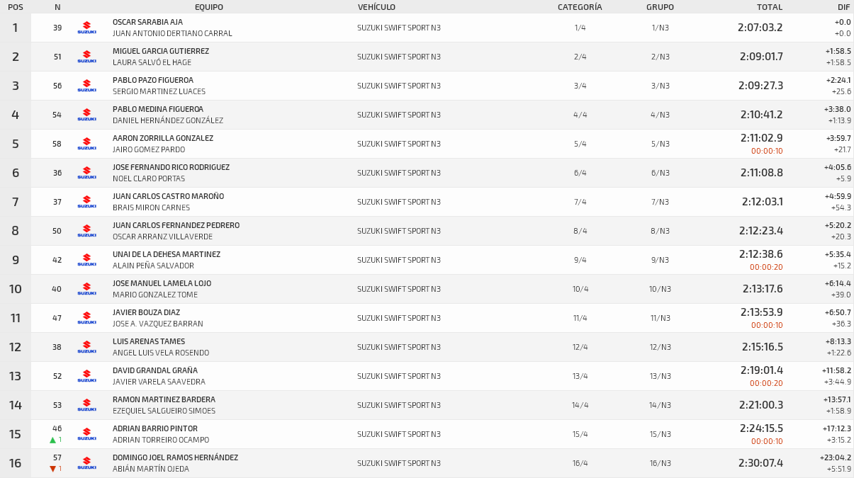 SCER + CERA: 52º Rallye Ourense - Ourense Termal - Memorial Estanislao Reverter [7-8 Junio] - Página 2 90d675ebe7cd82605e22263360c880e2