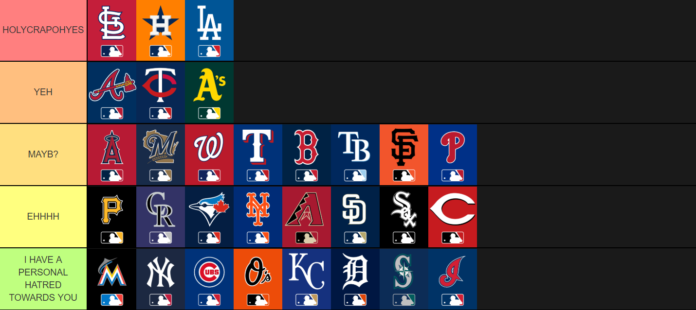 BASEBALL TIER LIST DEFINITIVE EDITION 100 ACCURATE The Mess Hall 