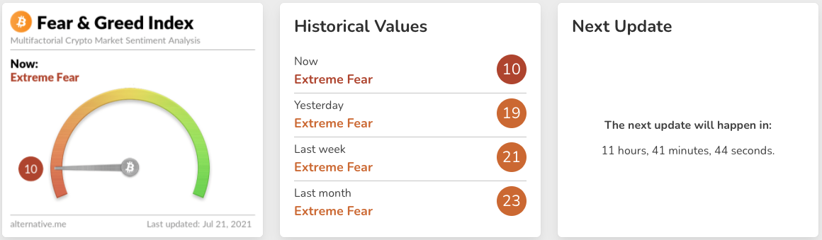 fear and greed index screenshot