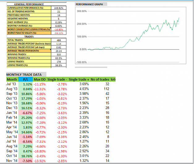 Forex trading risk level
