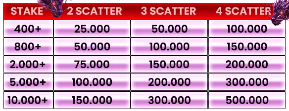 Tabel hadiah Event Scatter Hitam Mahjong Wins 3 
