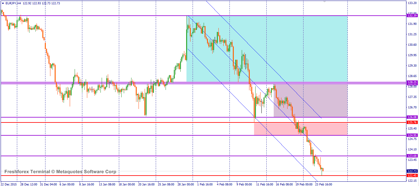 Forex shares