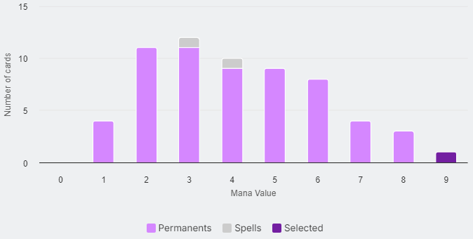Mana Curve