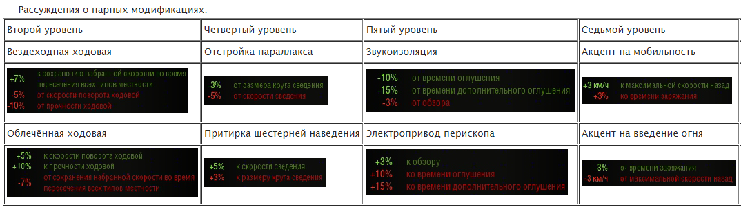 какое оборудование ставить на эмиля 2 9 уровень