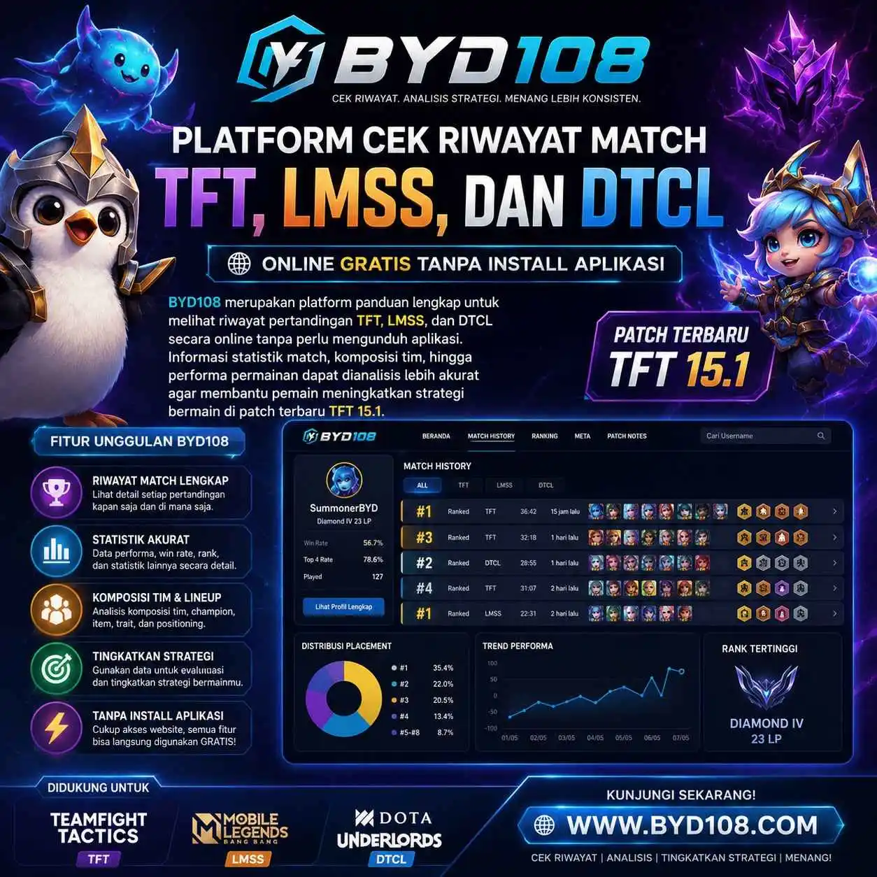 Thumbnail 1 of 3, Poster, BYD108: Platform Cek Riwayat Match TFT, LMSS, dan DTCL Online Gratis Tanpa Install Aplikasi designed and sold by BYD108.