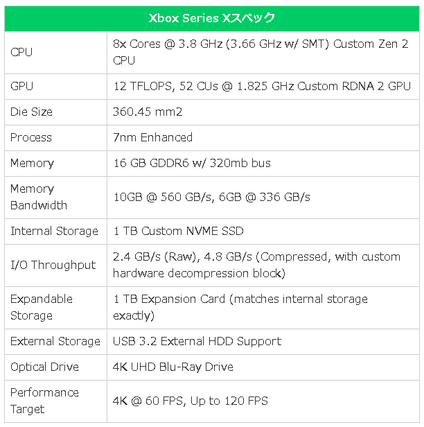 並のゲーミングpc越え 次世代ゲーム機 Xbox Series X スペック公開 Ms信者ライターは Pcですら未踏のモンスターマシン と絶賛 ゲームかなー