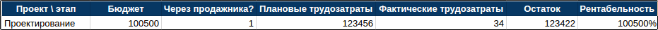 Проектная документация