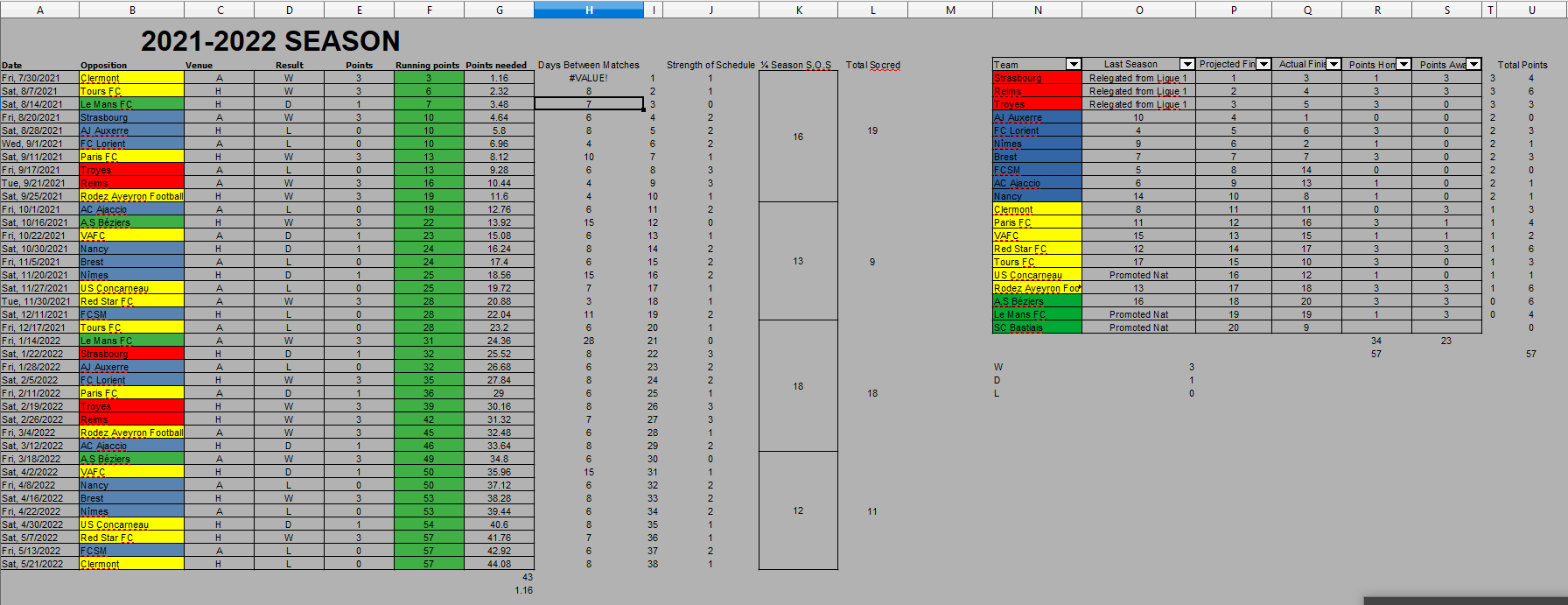 NFL Football Pickem Manager 2022 Spreadsheet : r/excel