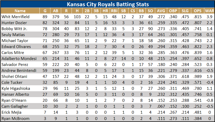 Royals' McBroom recalls wild long ball