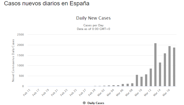 ITALIA: Mas muertos que dados de alta +Mugre Asesina