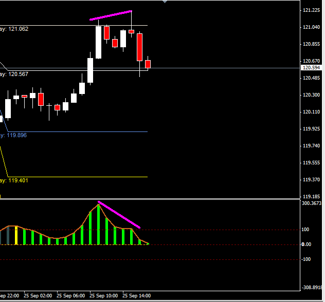 Forex spot trade