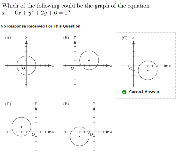 Which Of The Following Could Be The Graph Of The Chegg Com