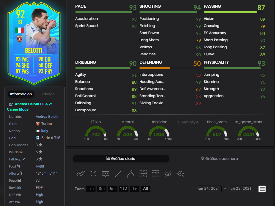 belotti fifa 21 SBC