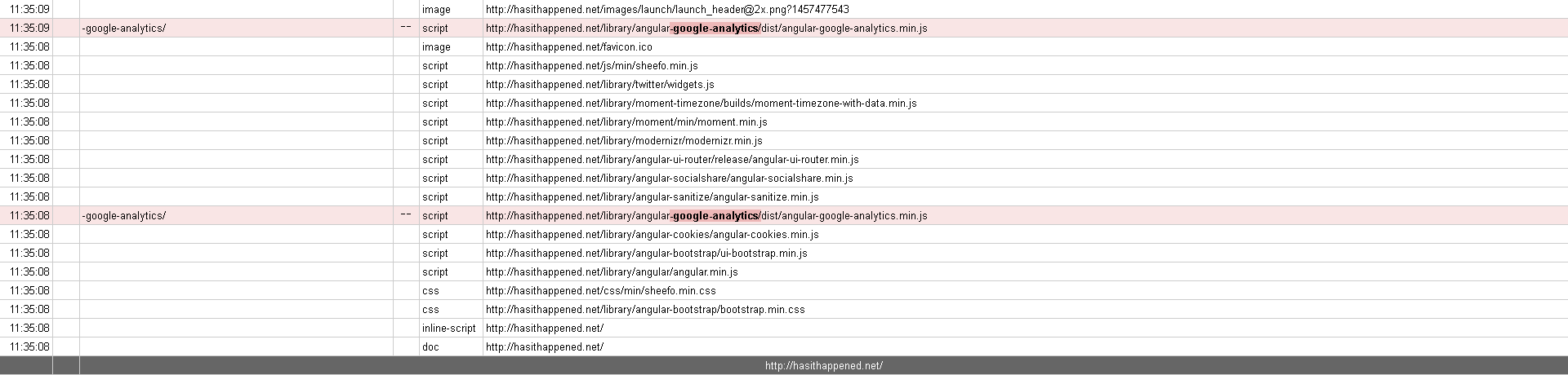 [OC] I built a website that accurately calculates who can win the ...