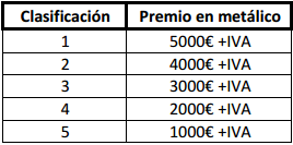 deporte - Noticias y/o rumores de temporada: Temporada 2019 - Página 2 9517bfc9e7f7f8fb4574dbe5937037ac