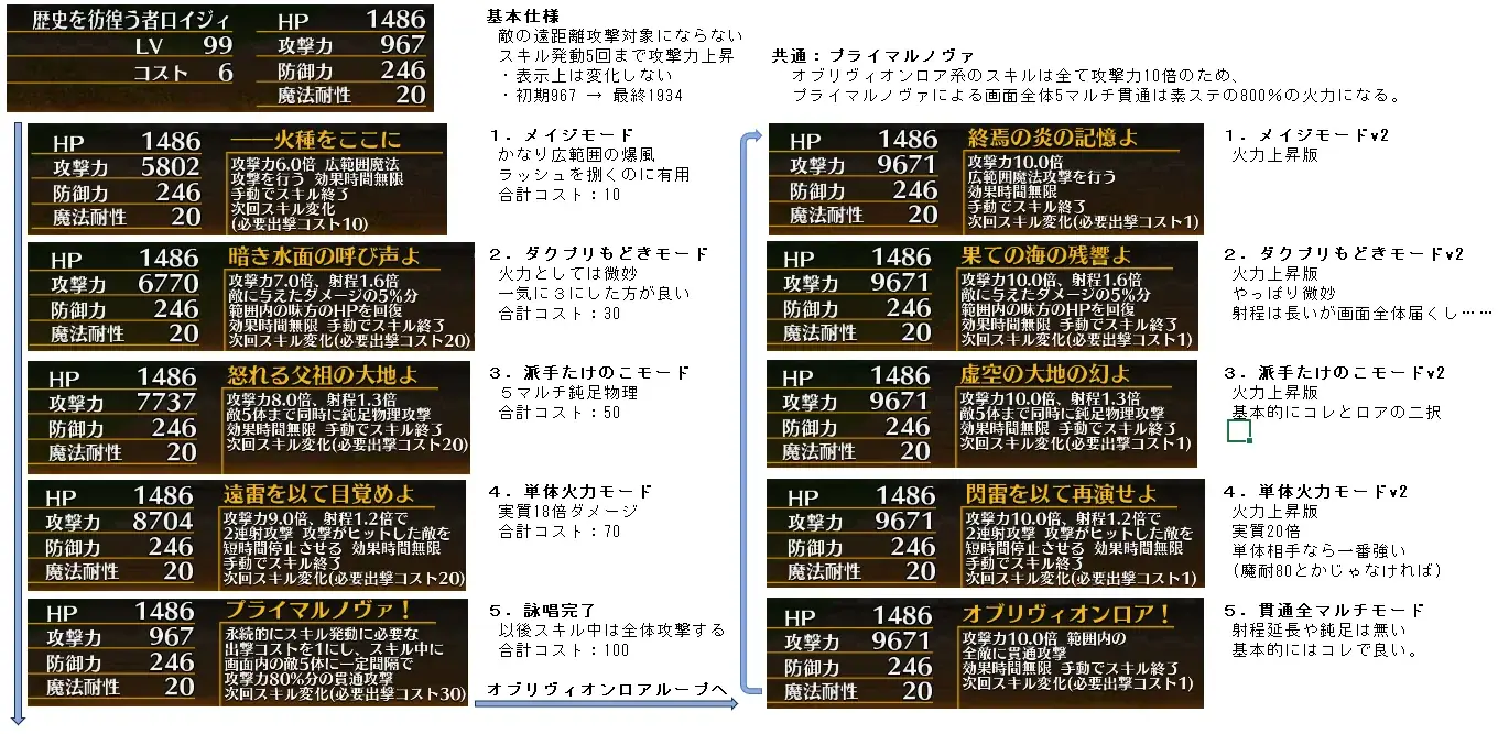 【英傑】「魔神なんて恐れるに足らんわフハハハ！」壊れ性能の英傑ロイジィの運用方法を王子が質問！の参考画像 - わんにゃんランド - アイギス攻略まとめ