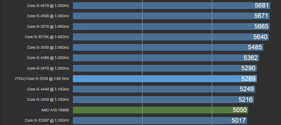 cpu z benchmark download