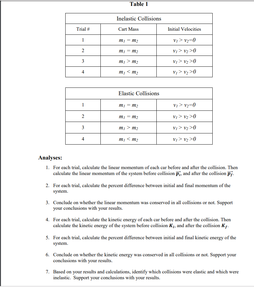 Solved 4. Do you expect the linear momentum of the system to