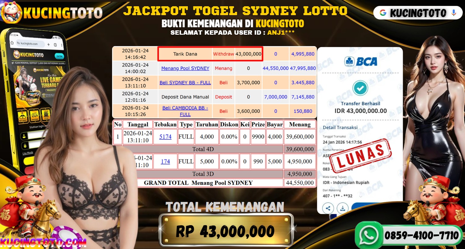 KUCINGTOTO JACKPOT TOGEL SYDNEY LOTTO RP.43.000.000.,- LUNAS