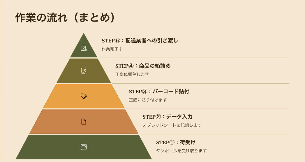 補足画像2