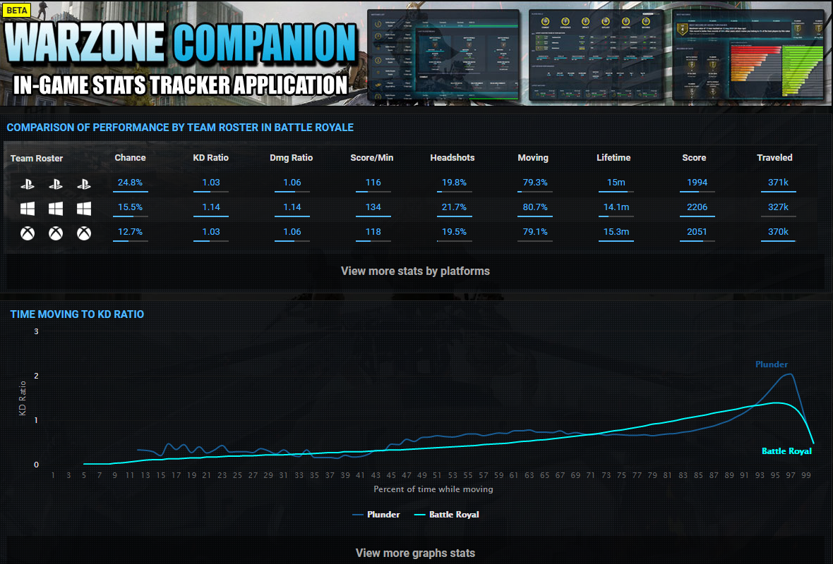 warzone companion