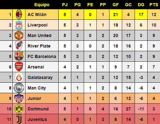 Resumen Jornada 5 9647e579be2e62721e150f247ef22986