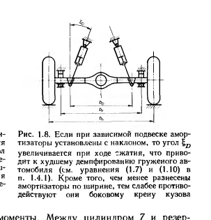 Схема зависимой подвески