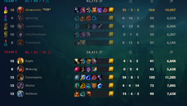 Fun on my bot account. My regular games are nothing like this lol