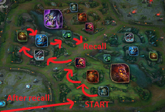 league of legends jungle route