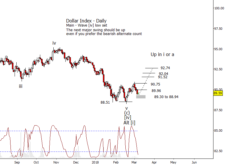 The Day Ahead 2018-03-07 | Trading On The Mark