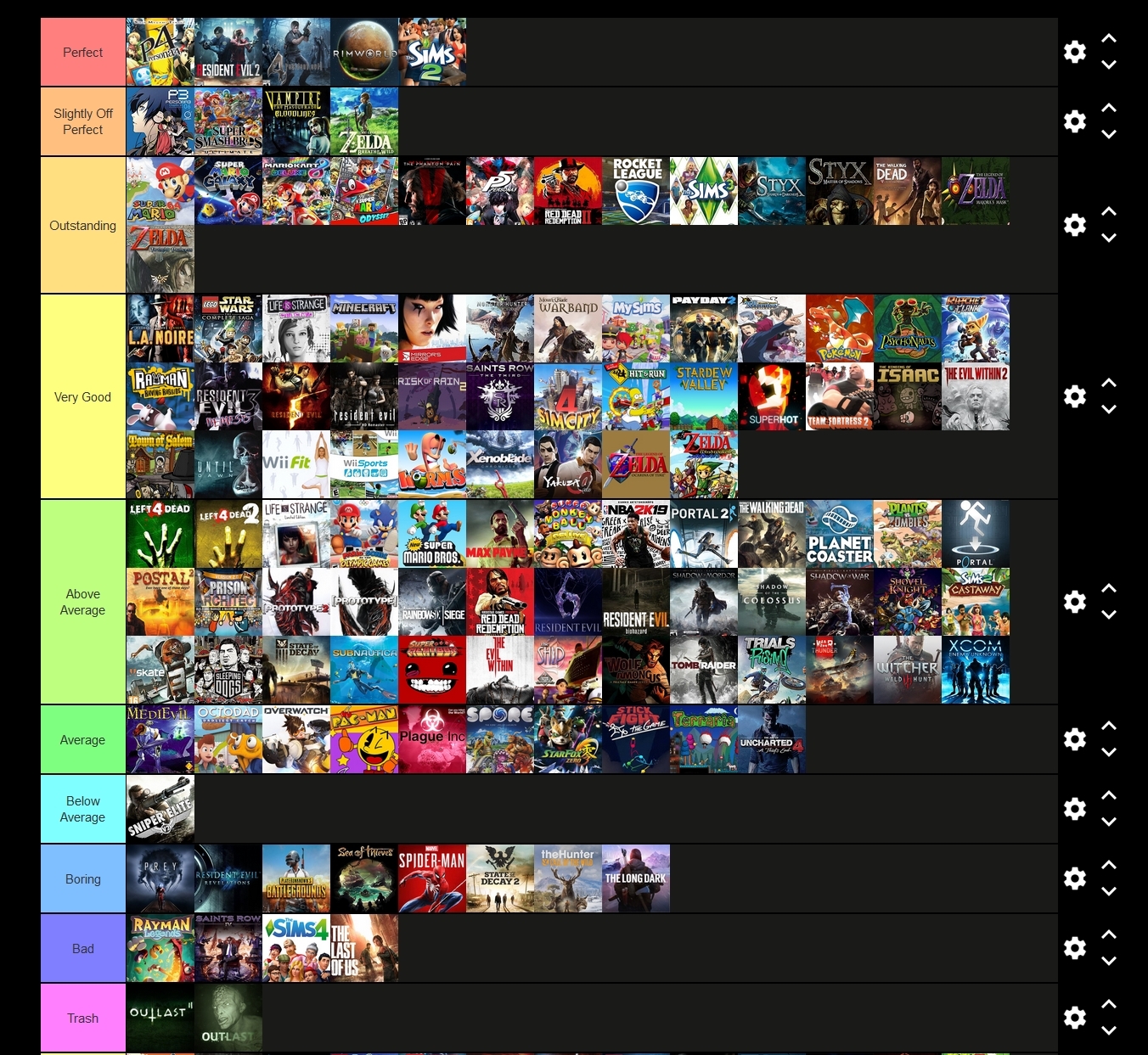 Create a The Best Video Games Of All Time Tier List - TierMaker