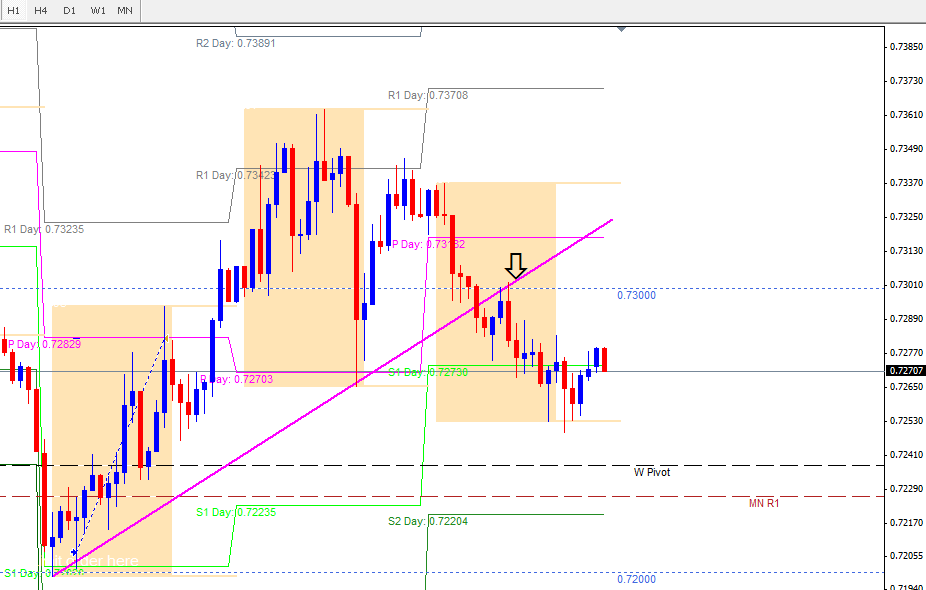 binary option oanda