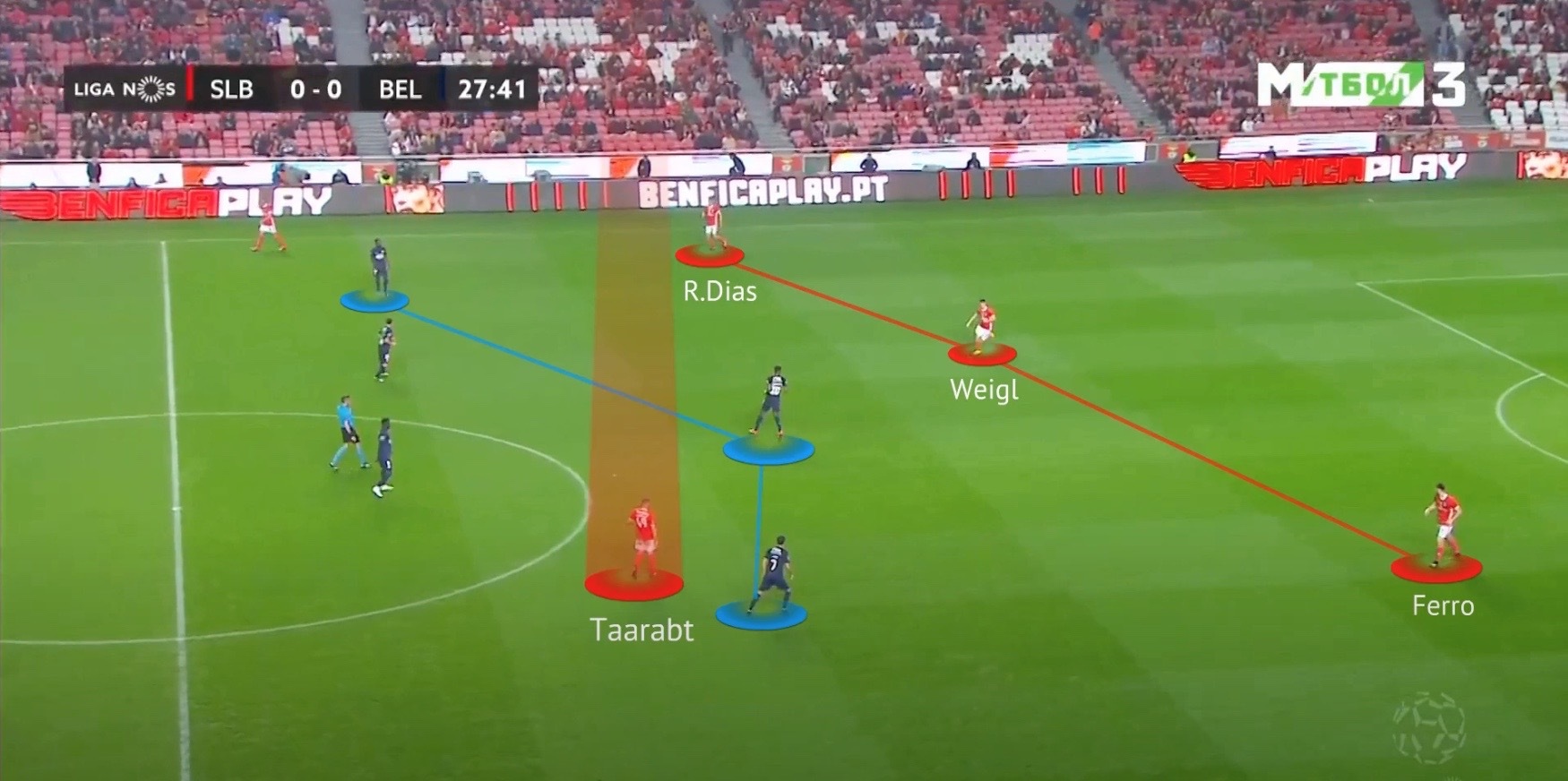 Double Pivot   Central Midfield 