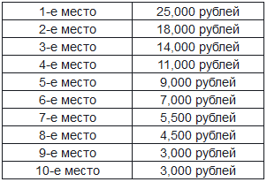 14000 в рублях