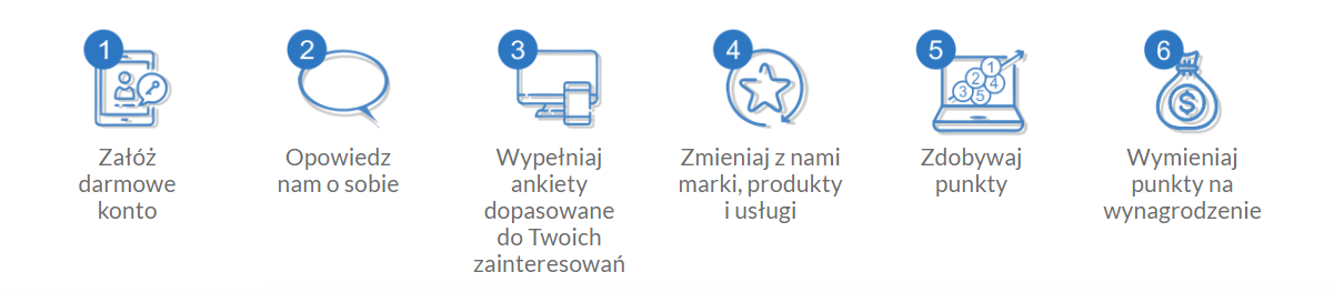 opinie.pl recenzja