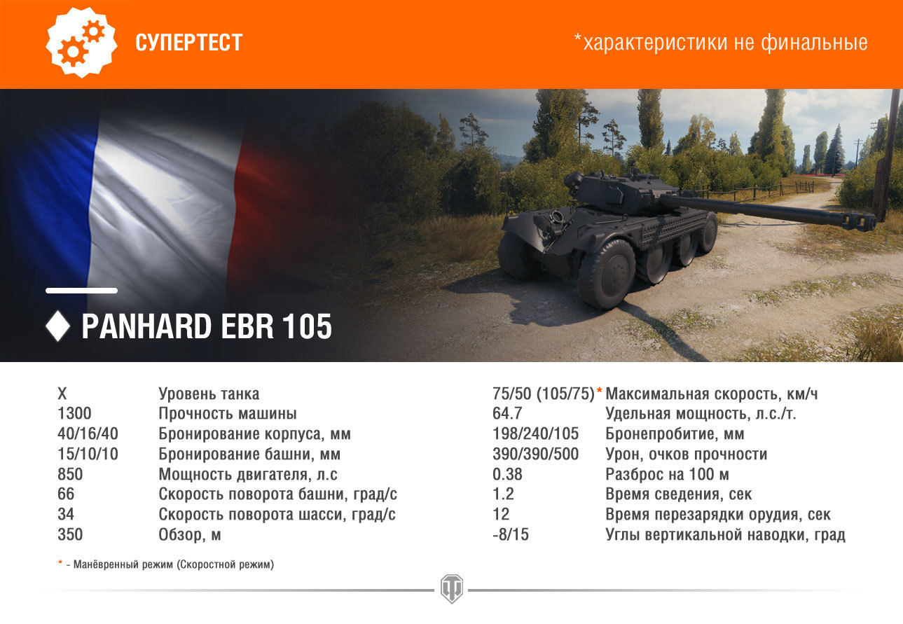 Супер тест. Ебр 105 ТТХ. Panhard EBR 105 скорость. EBR 105 характеристики. Panhard EBR 105 ТТХ.