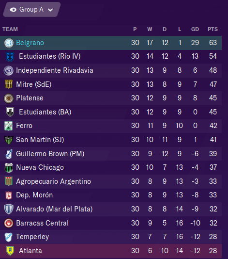 Club Atlético Mitre Table, Stats and Fixtures - Argentina