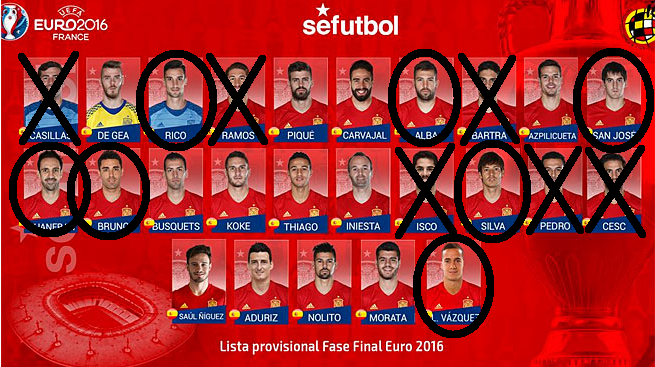 Prelista de la Eurocopa