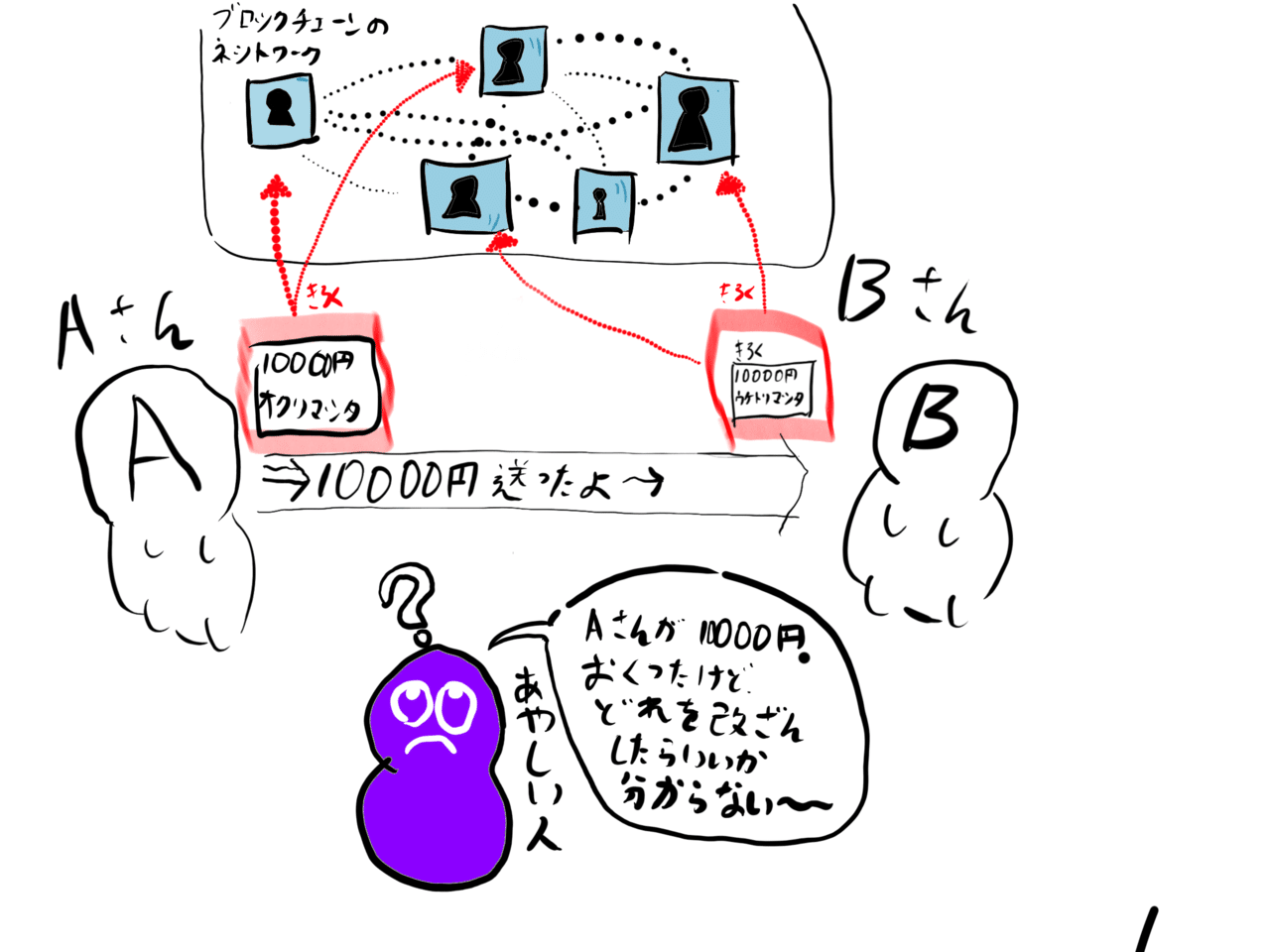 Image from Gyazo