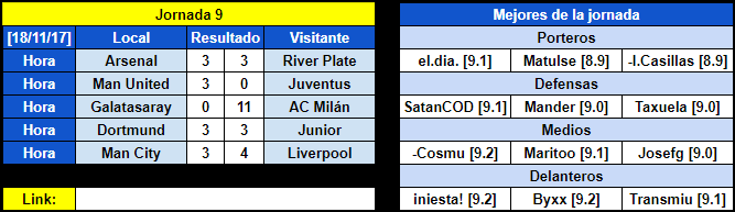 Resumen Jornada 9 9722c301901ed4c8135dde01e6a02c85