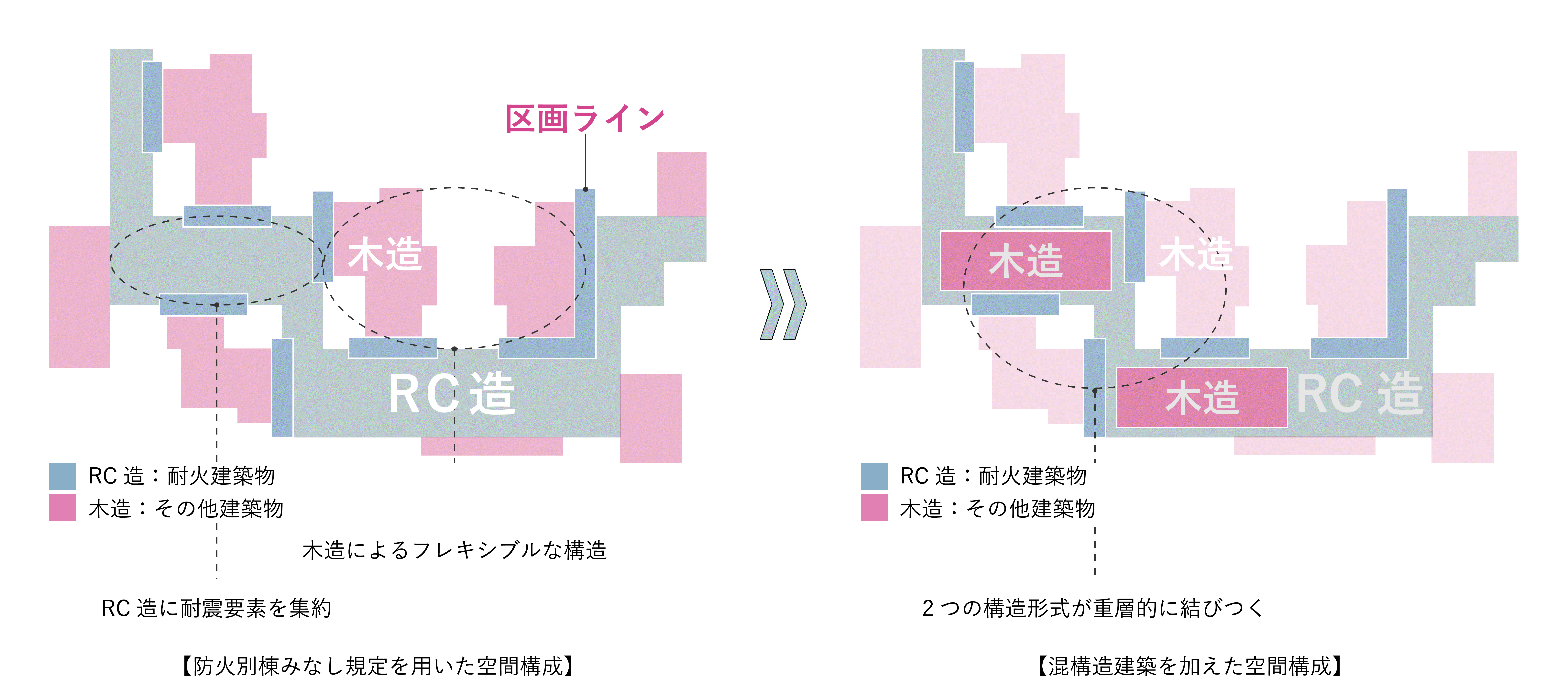 河上晃生「防火別棟みなし規定を起点とした混構造建築の提案 -木造住宅