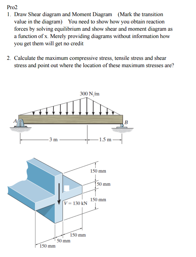 Solved Draw Shear Diagram And Moment Diagram (Mark The | Chegg.com