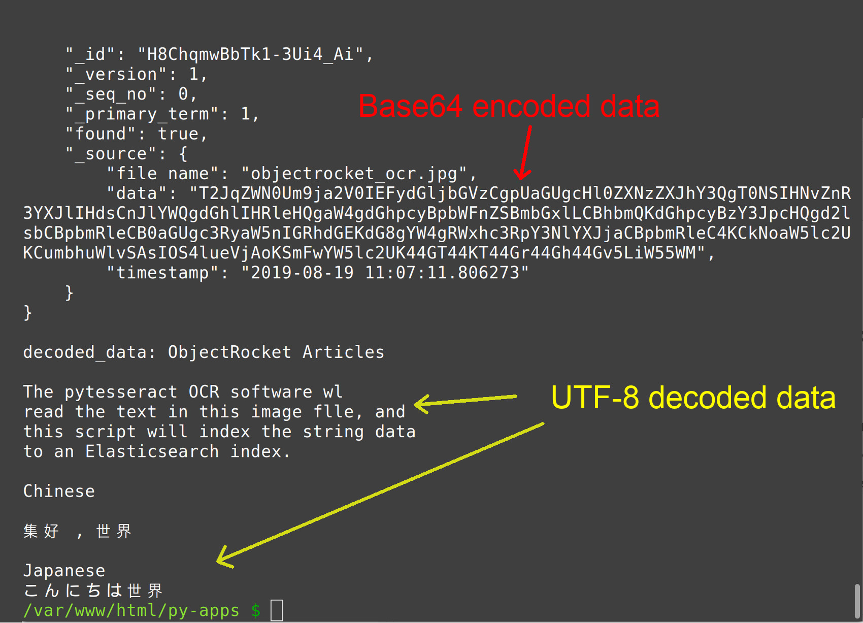 Screenshot of Python printing Base64 UTF8 decoded document data returned from an Elasticsearch index