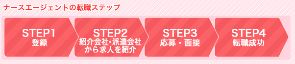 ナースエージェント 口コミ