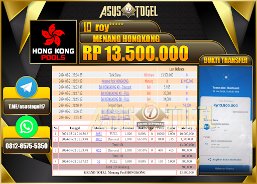 ASUSTOGEL KEMENANGAN HONGKONG POOLS 13,500,000-LUNAS