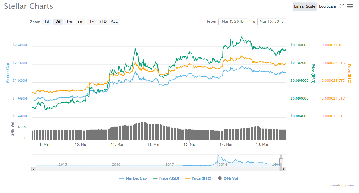 How I made $350,000 in one year riding the Crypto-wave: How to Trade Cryptocurrency like a Pro