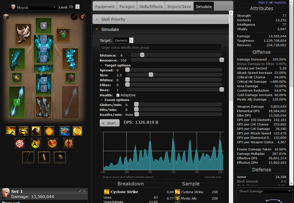 T13+Grs Inna's Pet build - One with your elements - Monk - Diablo III Builds