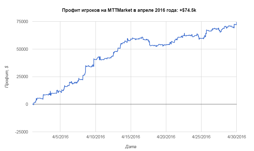 Картинки на k с весной Картинки на k с весной