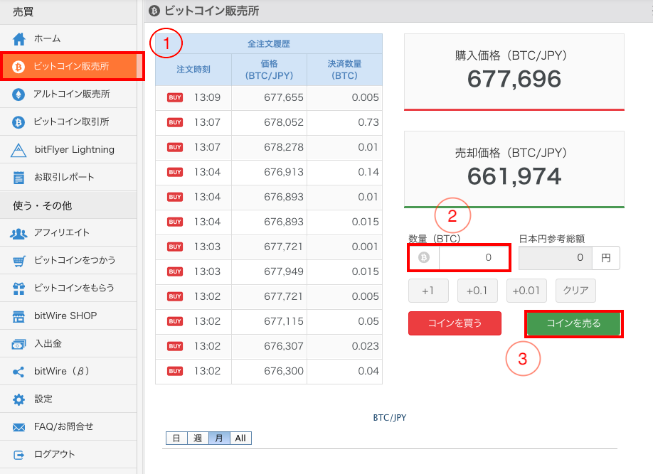 販売所 販売所